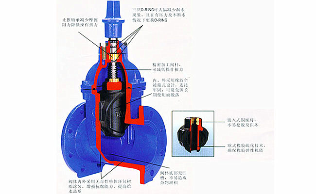 软密封闸阀特点