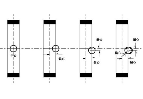 同心蝶阀、双偏心蝶阀和三偏心蝶阀结构图