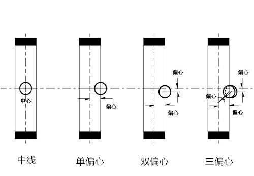 偏心蝶阀结构对比图