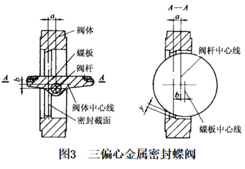 三偏心结构图